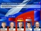В Первоуральске подвели окончательные итоги голосования на выборы Президента Российской Федерации 4 марта 2012
