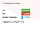 СМИ: "Единая Россия" накручивает голосование в интернете