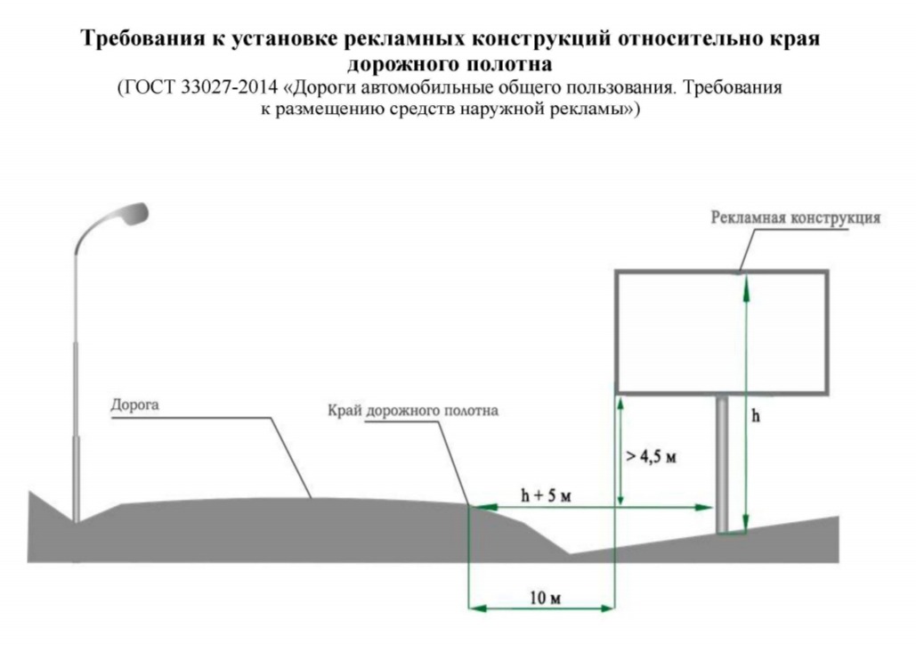 Утверждена схема размещения рекламных конструкций на автодороге Первоуральск – Шаля