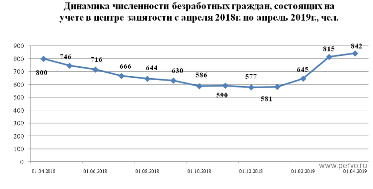 Численность граждан