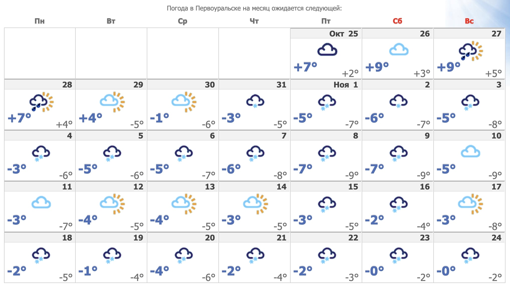 Ветреная и дождливая погода продержится в Первоуральске до конца недели